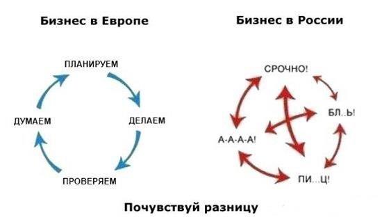 Бизнес в Европе vs. Бизнес в России
