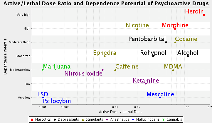 Таблица вреда и зависимости наркотиков сеть даркнет hydra2web