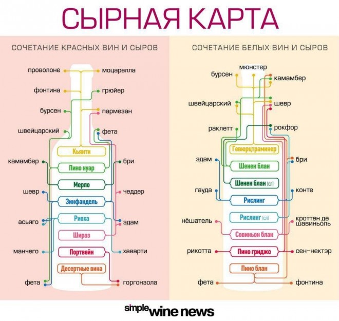 Вино и сыр