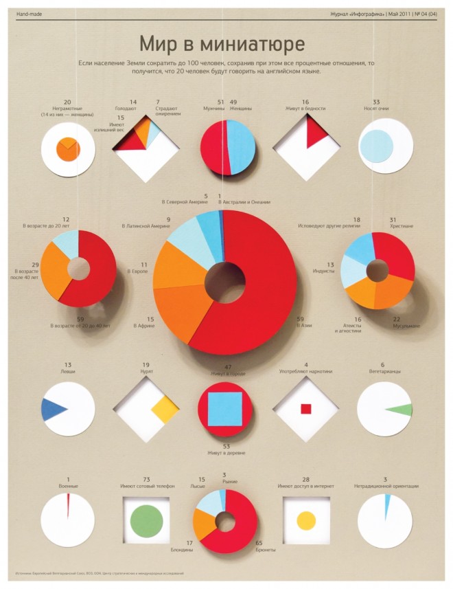 Инфографика: Мир в миниатюре