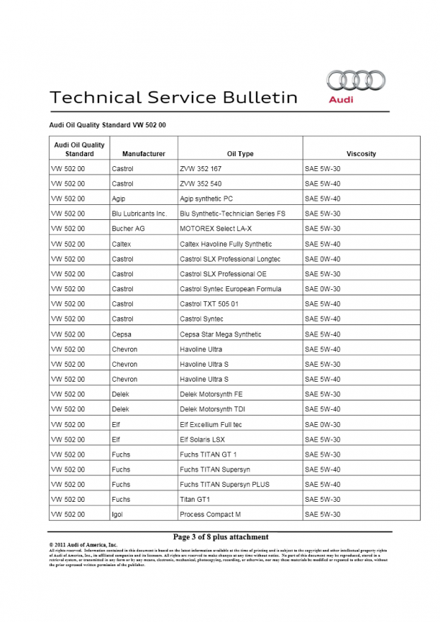 Audi-TSB-Oil-03