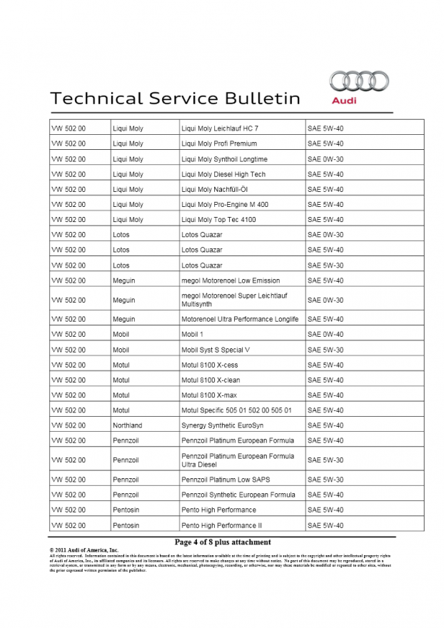 Audi-TSB-Oil-04