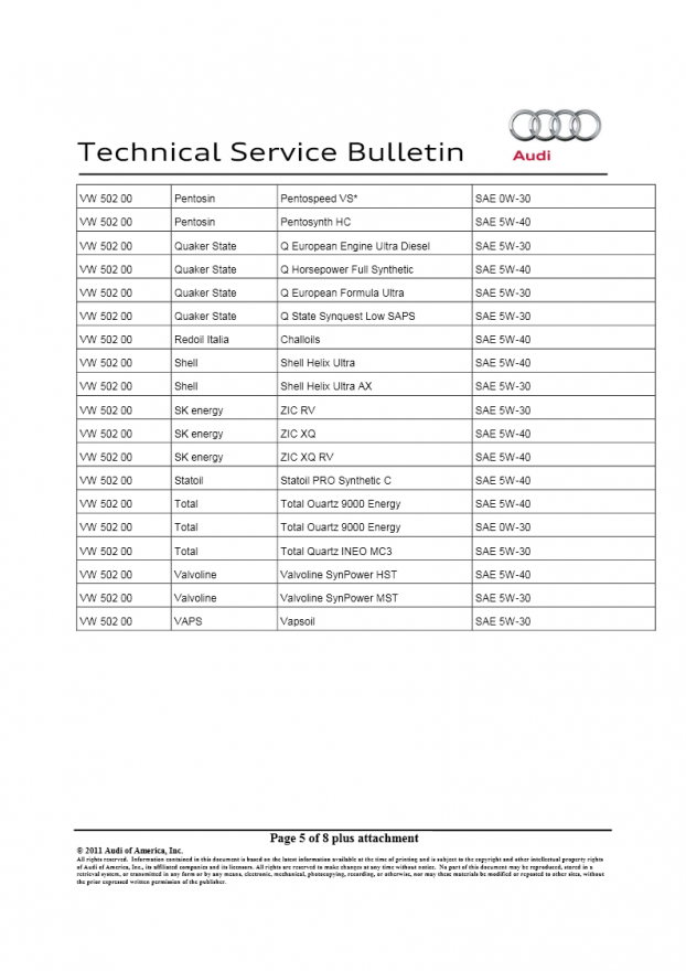 Audi-TSB-Oil-05
