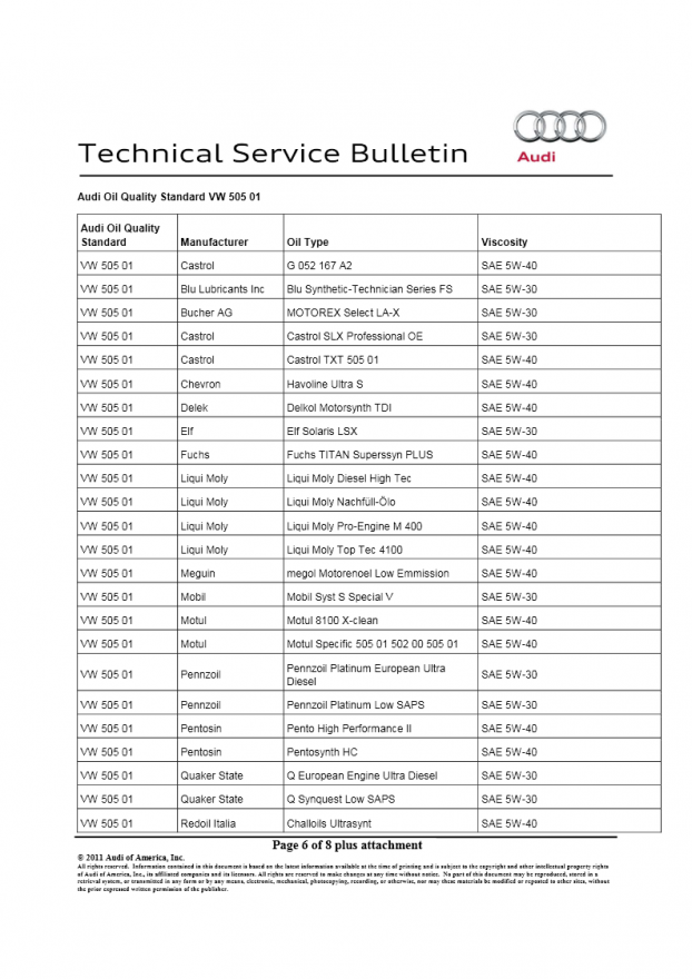 Audi-TSB-Oil-06
