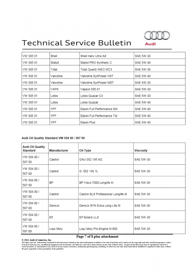 Audi-TSB-Oil-07