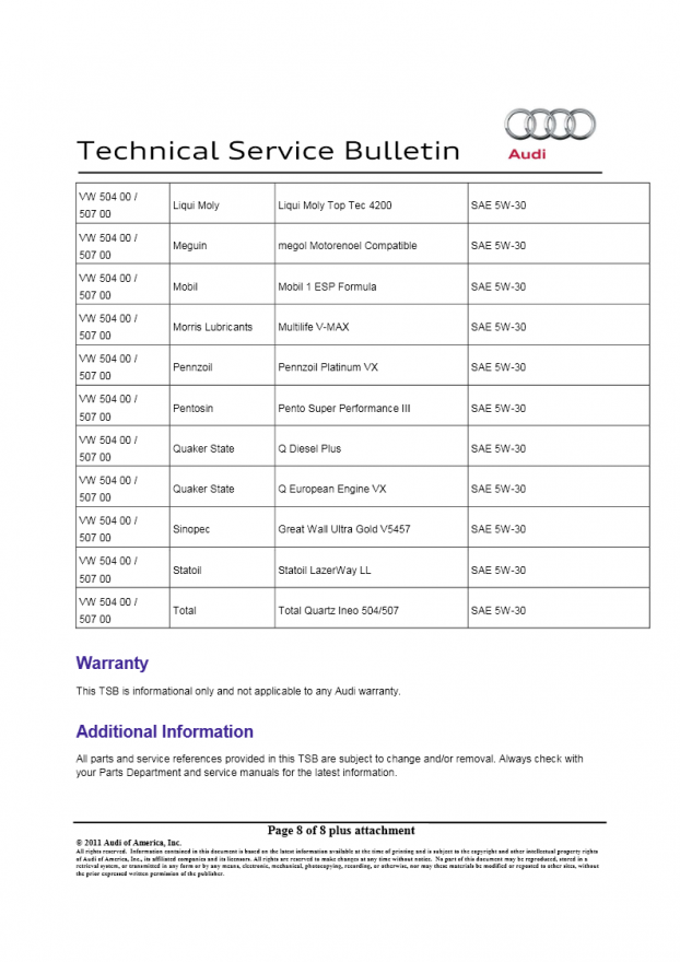 Audi-TSB-Oil-08