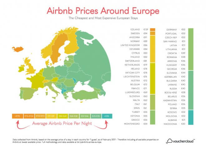 Стоимость квартиры на сутки в Европе